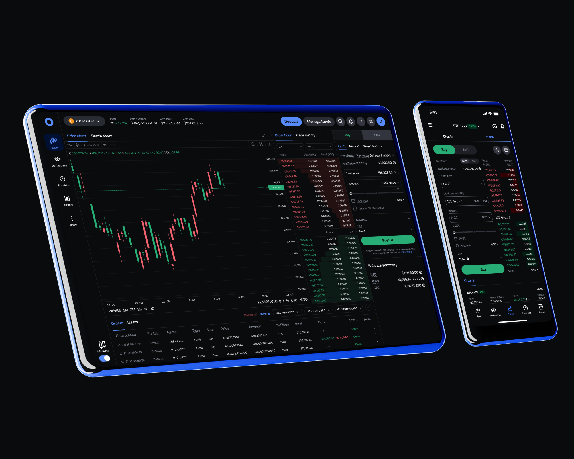 Advanced Trading